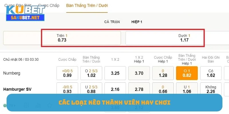 Các loại kèo thành viên hay chơi